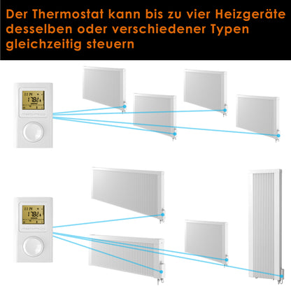 elektroheizkörper mit Thermostat - elektroheizung kaufen